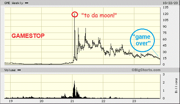 Potential ohne ENDE? 1395765