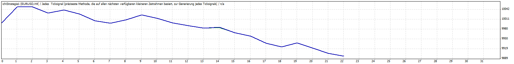Der EUR/USD 2,0 Thread 356420