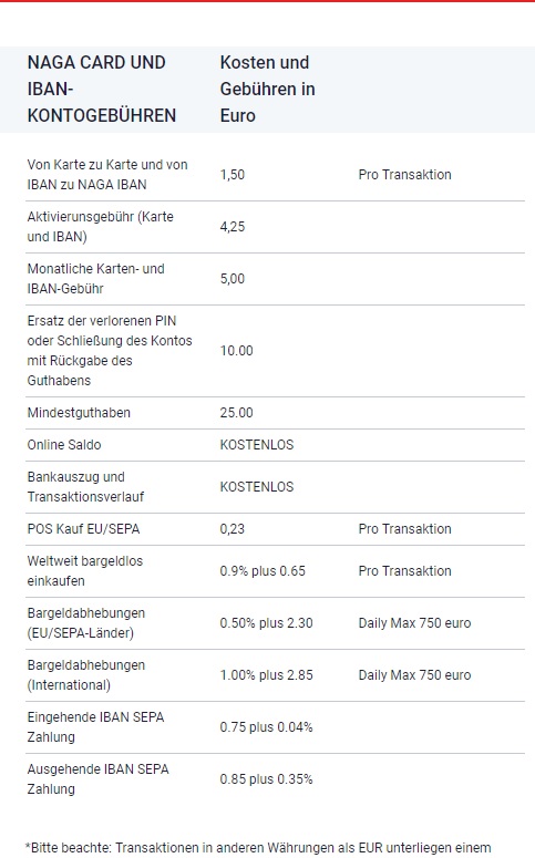 IPO:The Naga Group AG 1077018