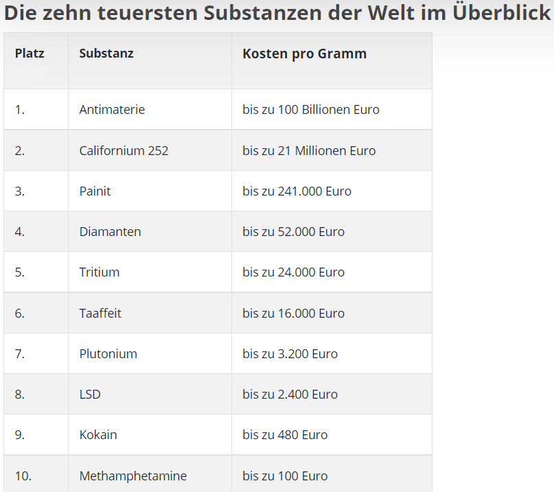 Gazprom 903276 1331212
