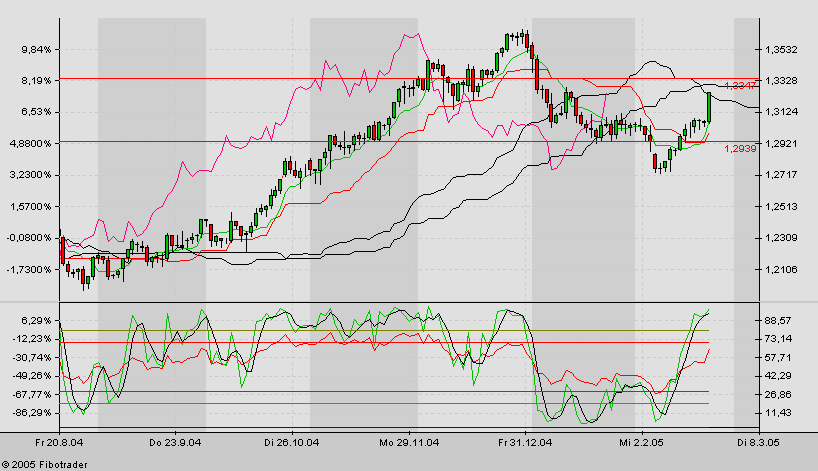 f-h Oni BW sb & Friends-TTT, Dienstach 22.02.05 5258