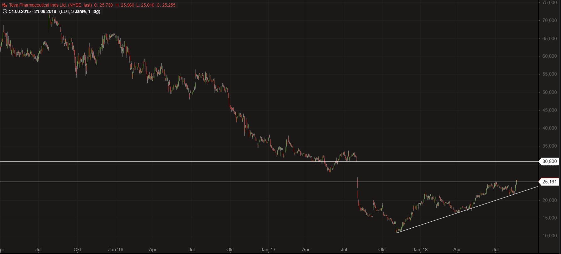 TEVA -- Zukunft mit Generika 1070500