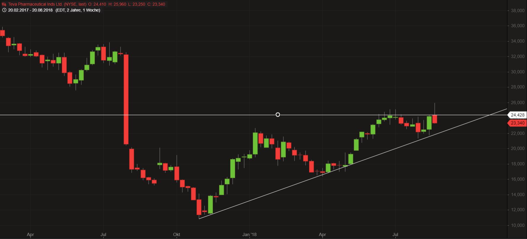 TEVA -- Zukunft mit Generika 1071034
