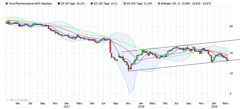 TEVA -- Zukunft mit Generika 1101595