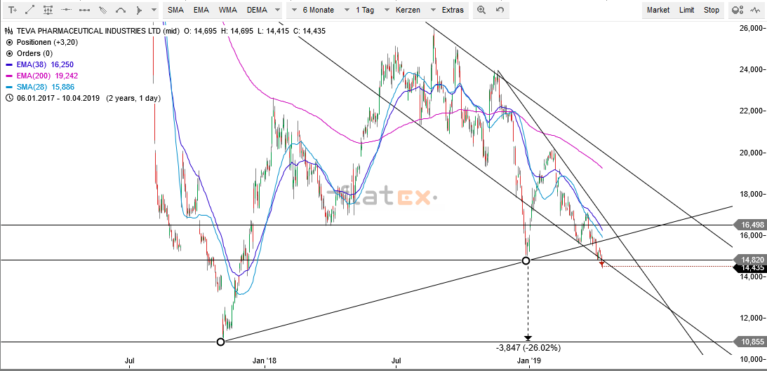 2019 QV-GDAXi-DJ-GOLD-EURUSD- JPY 1106468