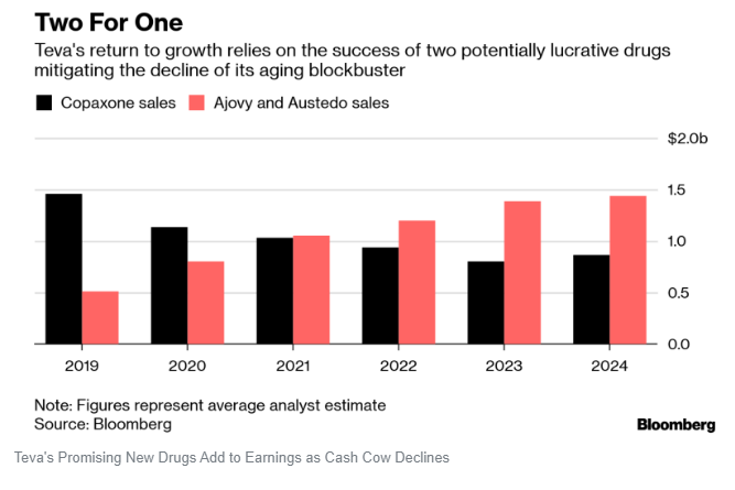 TEVA -- Zukunft mit Generika 1110013