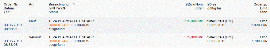 TEVA -- Zukunft mit Generika 1115840