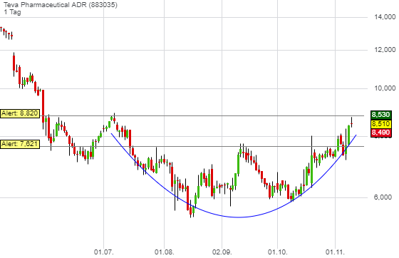 TEVA -- Zukunft mit Generika 1143842