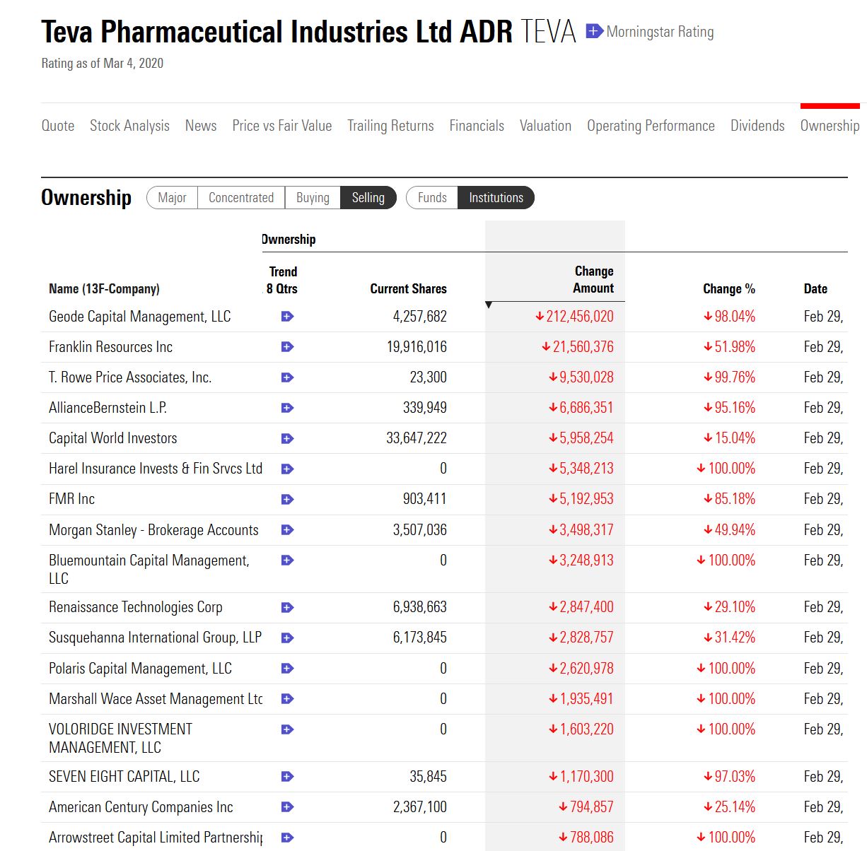 TEVA -- Zukunft mit Generika 1164283