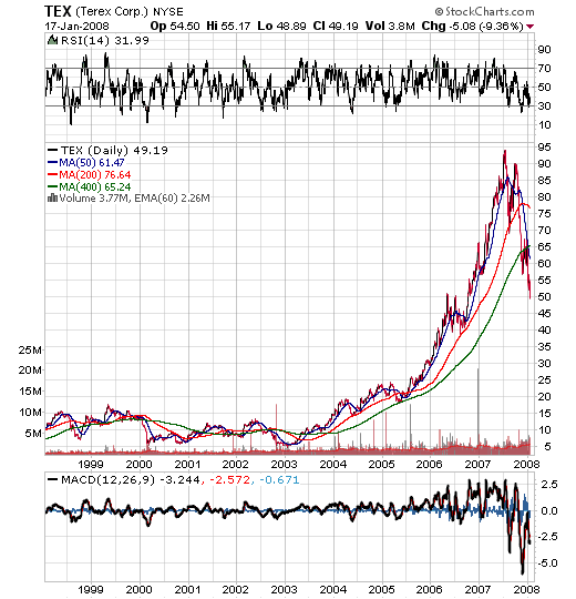 Der USA Bären-Thread 142563