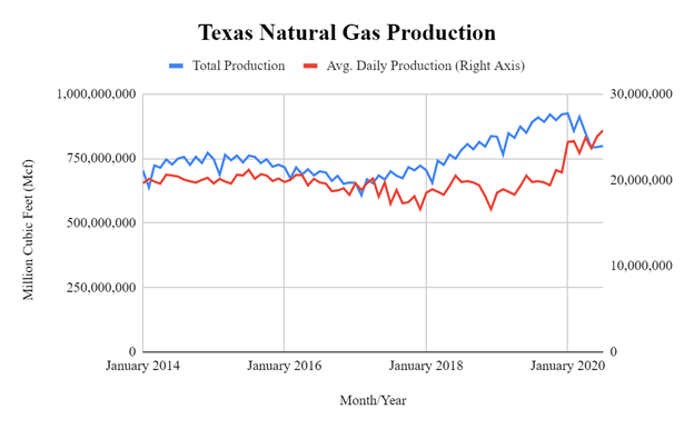 Gazprom 903276 1208500