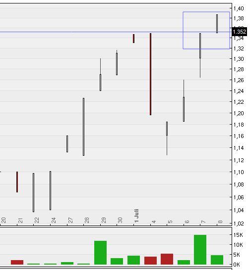 Jedes Loch ein Treffer bei Texas Oil & Minerals 418835