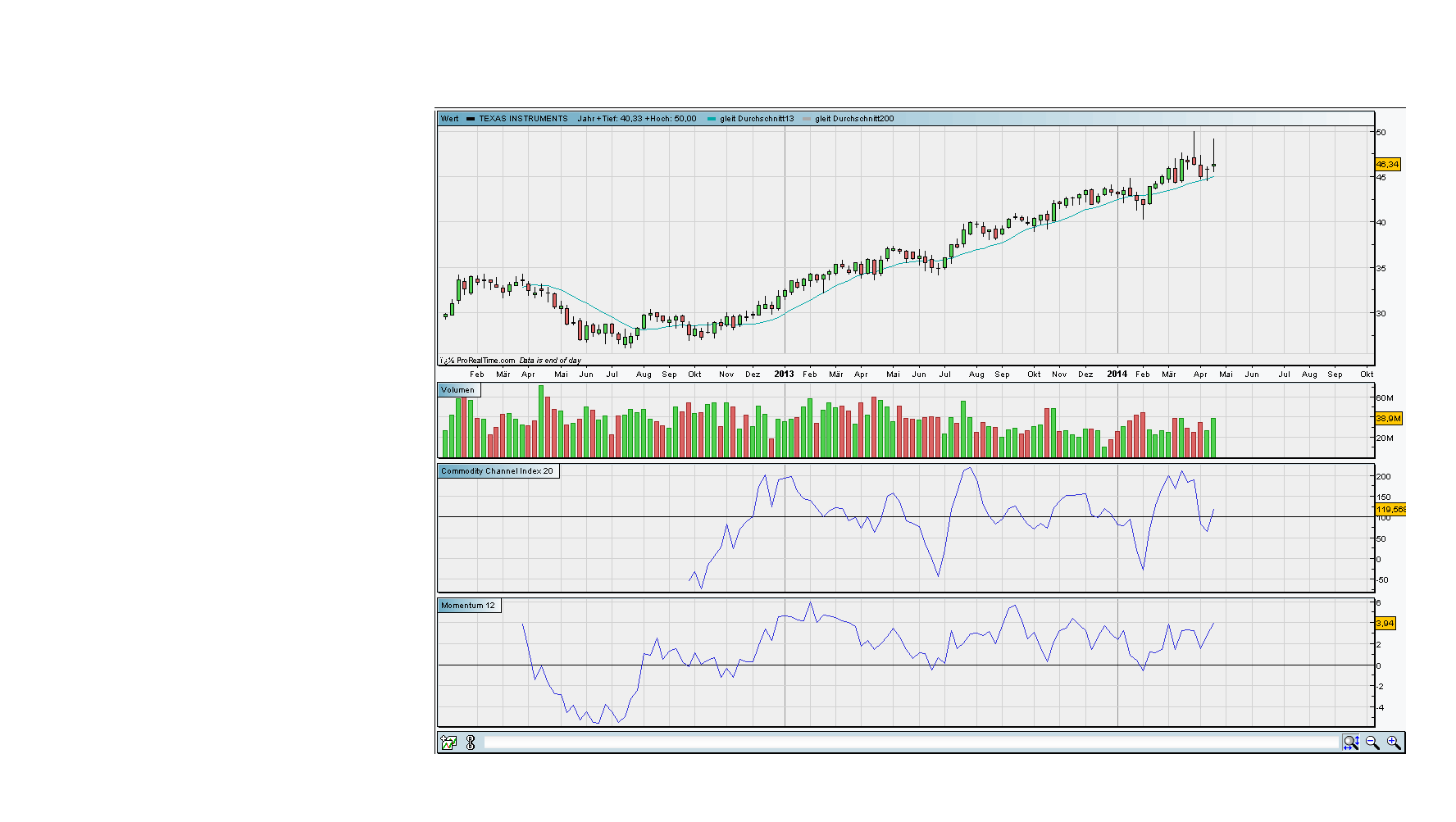 against all odds 717823