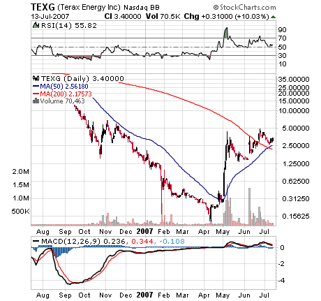 Terax Energy INC. DL-,001 A0MKCY 108975
