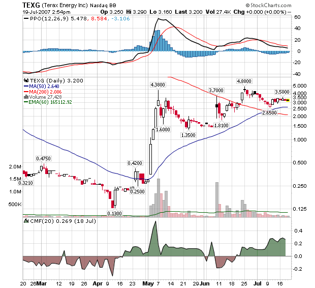 Terax Energy INC. DL-,001 A0MKCY 109949