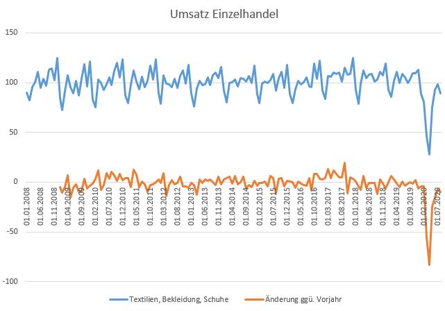 Hugo Boss - In den kommenden drei Jahren... 1207232