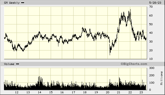 Potential ohne ENDE? 1375746