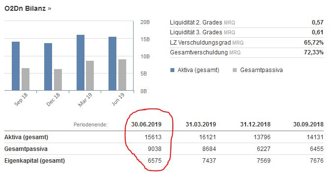 Telefonica Deutschland ..............(WKN: A1J5RX) 1128364