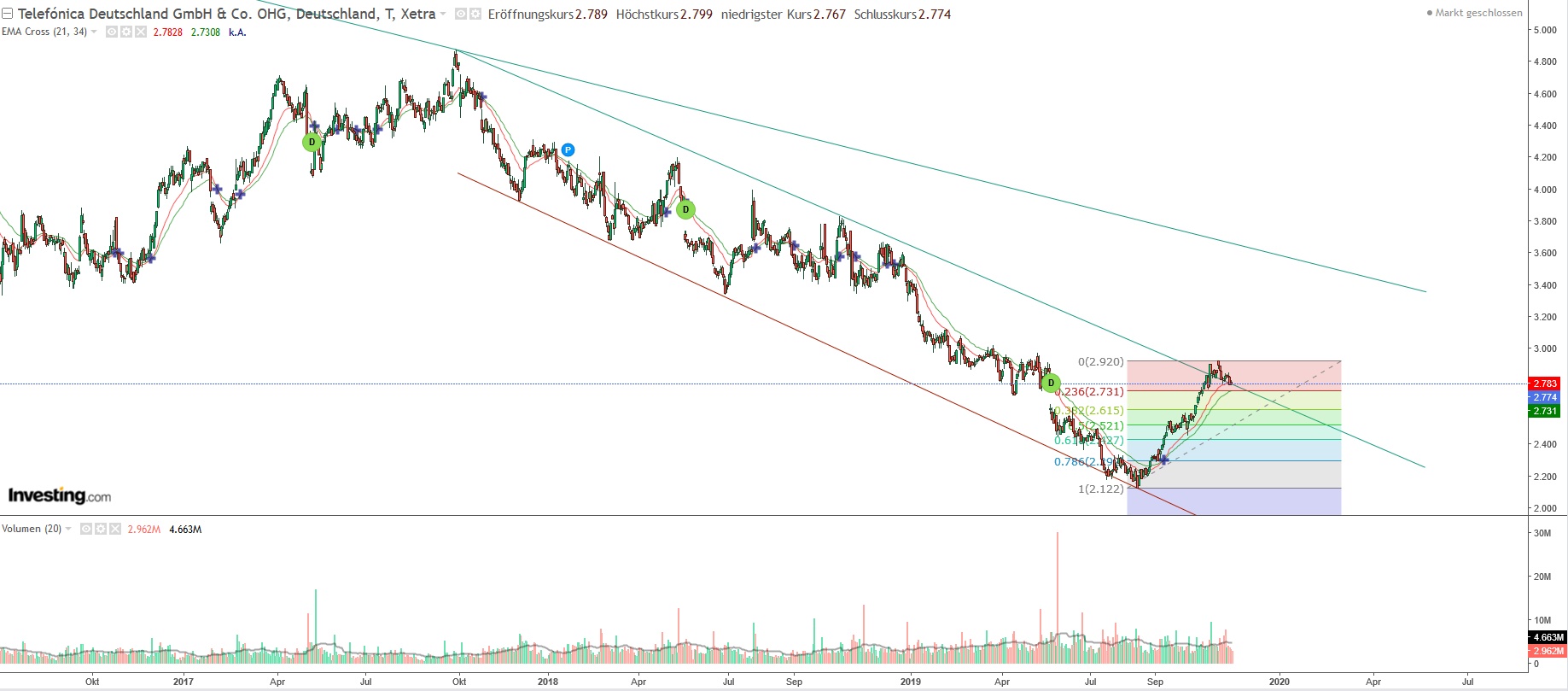 Telefonica Deutschland ..............(WKN: A1J5RX) 1144741