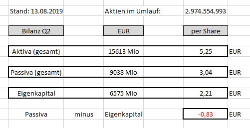 Telefonica Deutschland ..............(WKN: A1J5RX) 1128388