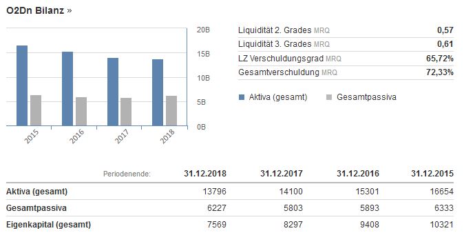 Telefonica Deutschland ..............(WKN: A1J5RX) 1128363