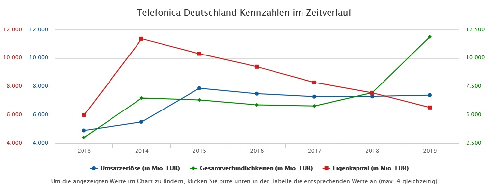 Telefonica Deutschland ..............(WKN: A1J5RX) 1165793