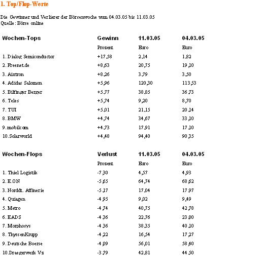 Gewinner/Verlierer o. T. 5935