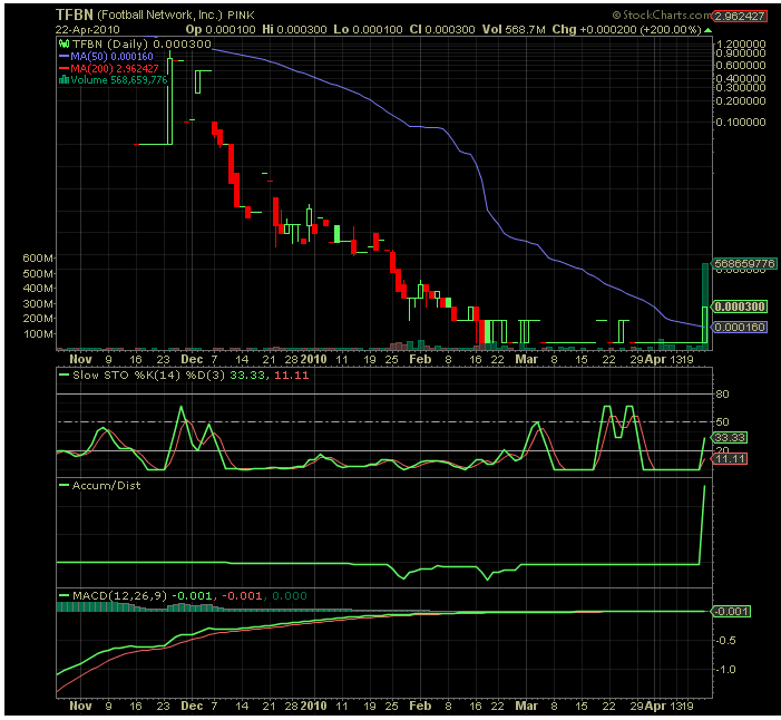 Lotto Play & Rebound Kandidat 315172