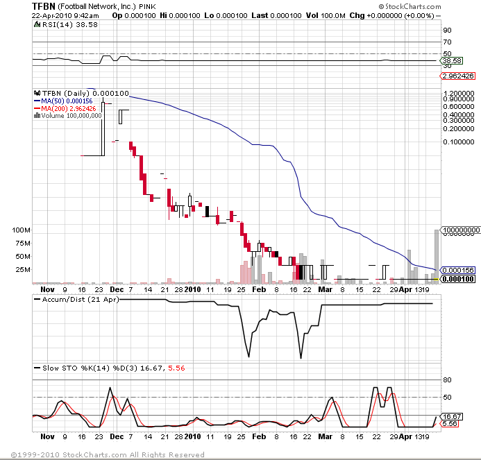 Lotto Play & Rebound Kandidat 314880