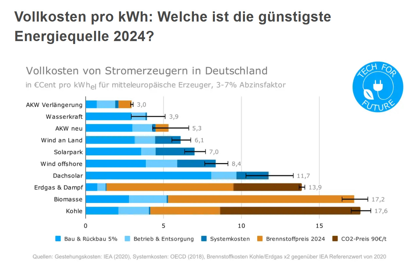 Tesla - Autos, Laster, Speicher und Solardächer 1422591