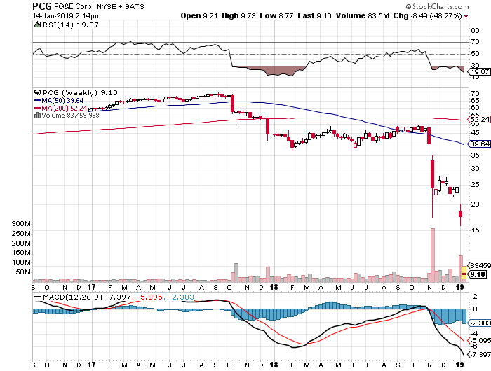 Der USA Bären-Thread 1091422