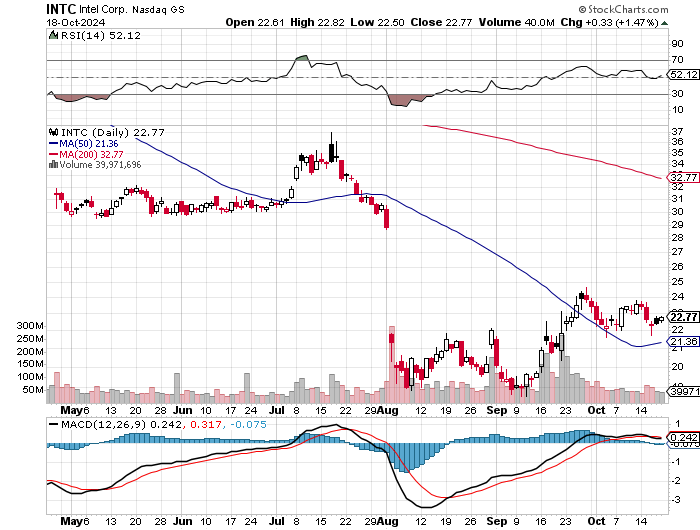 Intel - ein kurzfristiger Trade? 1453094