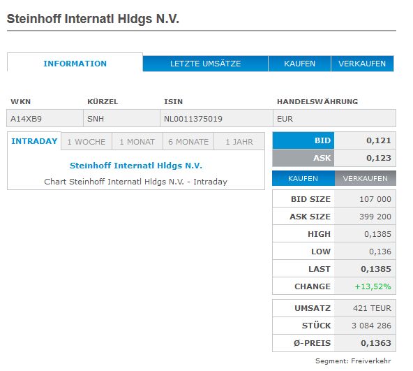 Steinhoff International Holdings N.V. 1111113