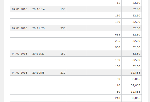 Nordex Akte X 882317