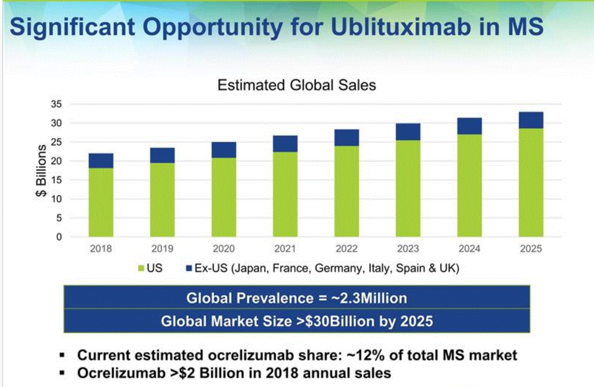 TG Therapeutics - Skyrocker!! 1101664