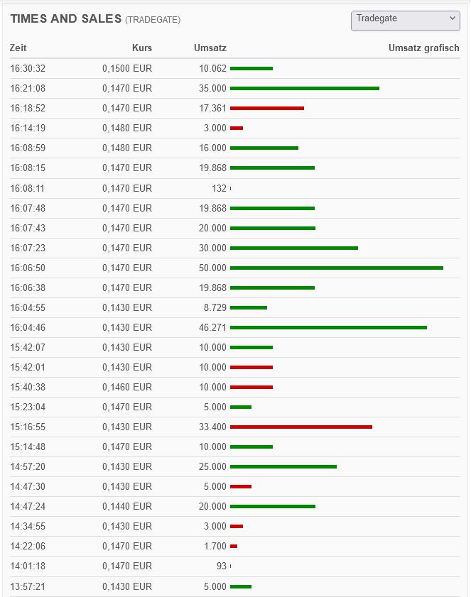 STEINHOFF International an die Tickers 1319341