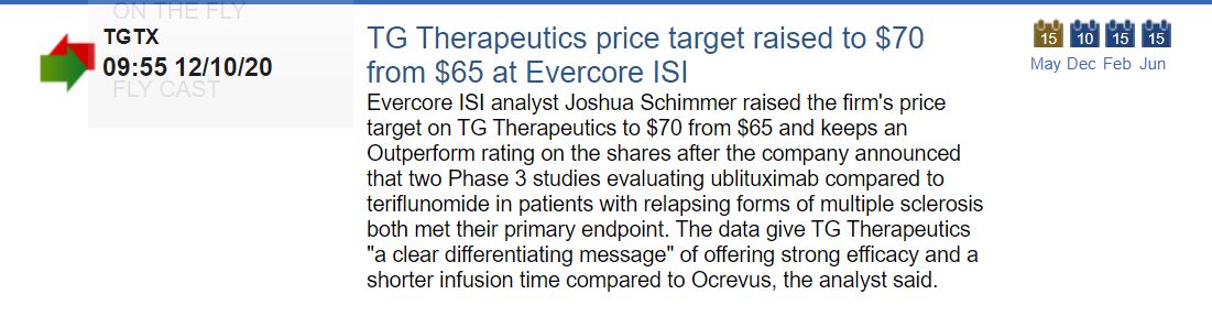 TG Therapeutics - Skyrocker!! 1219043