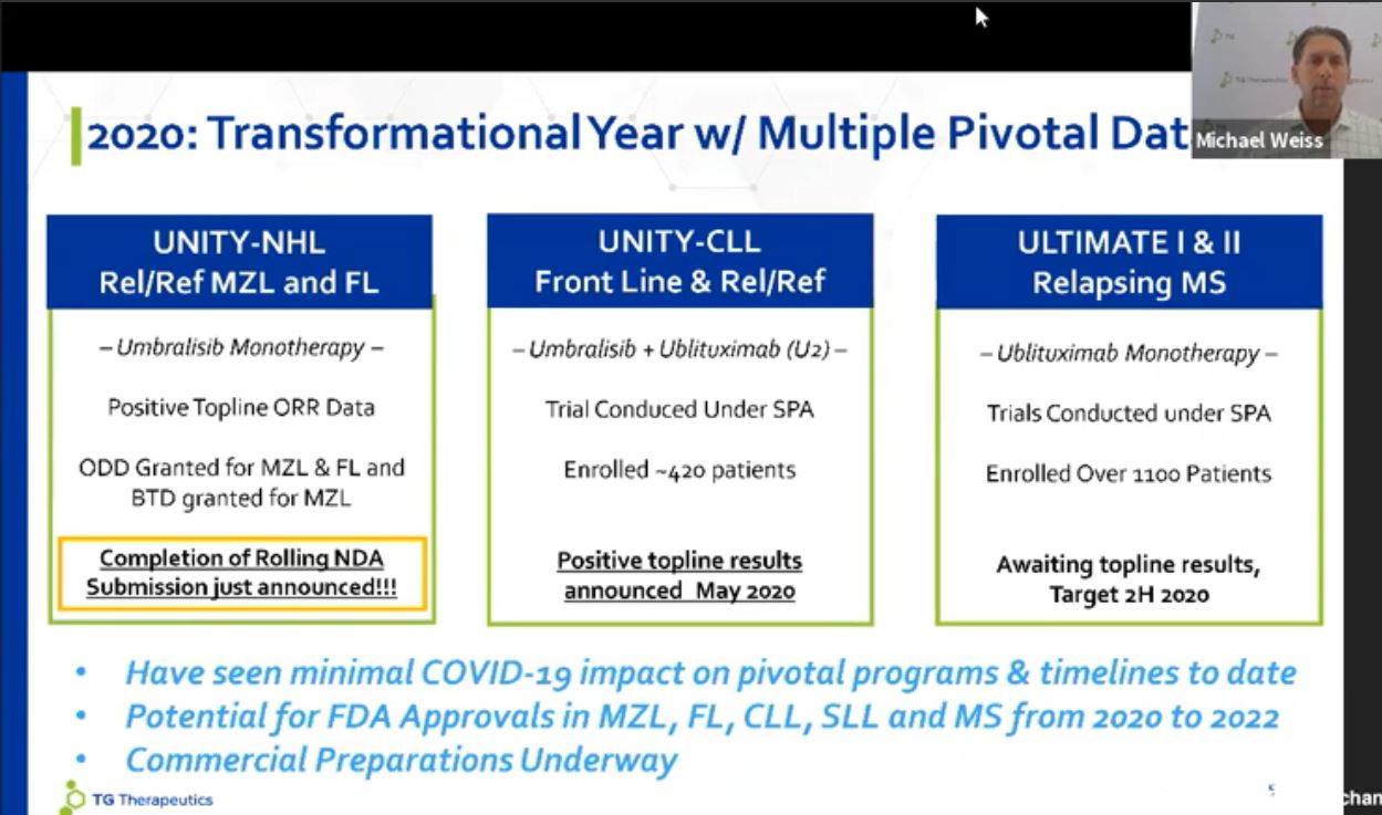 TG Therapeutics - Skyrocker!! 1186132