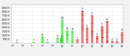 Tiger Resource ist Weltklasse beim Kupfer finden! 780670