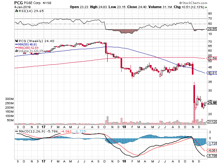 Der USA Bären-Thread 1090270