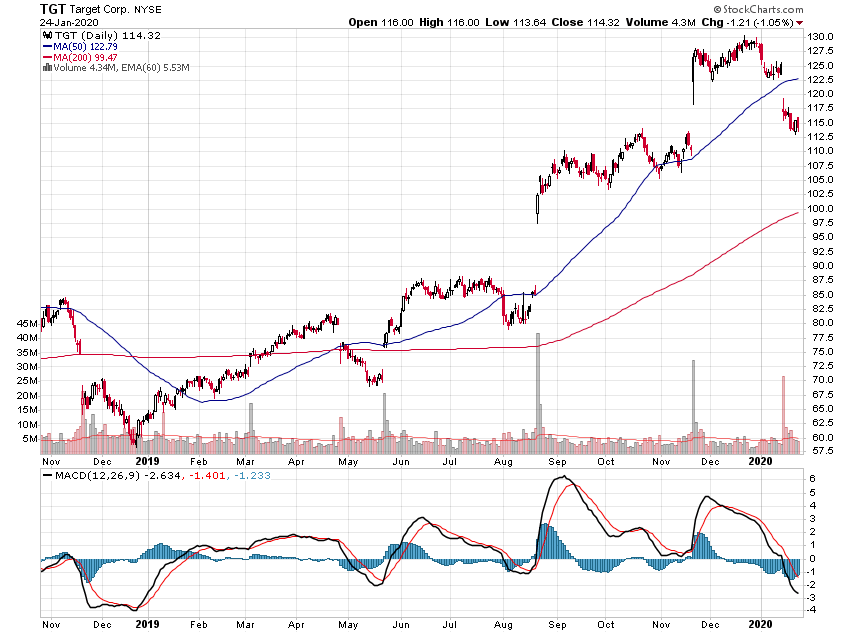 Der USA Bären-Thread 1155774
