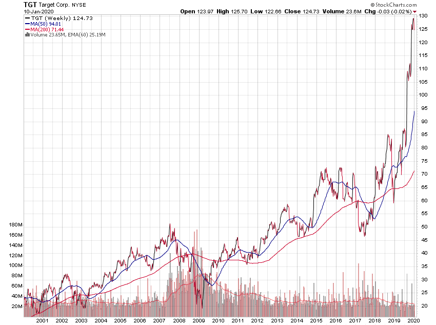 Der USA Bären-Thread 1153205