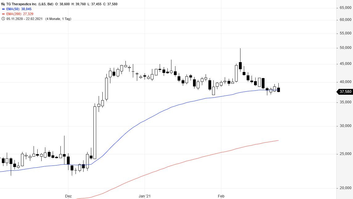 TG Therapeutics - Skyrocker!! 1235353