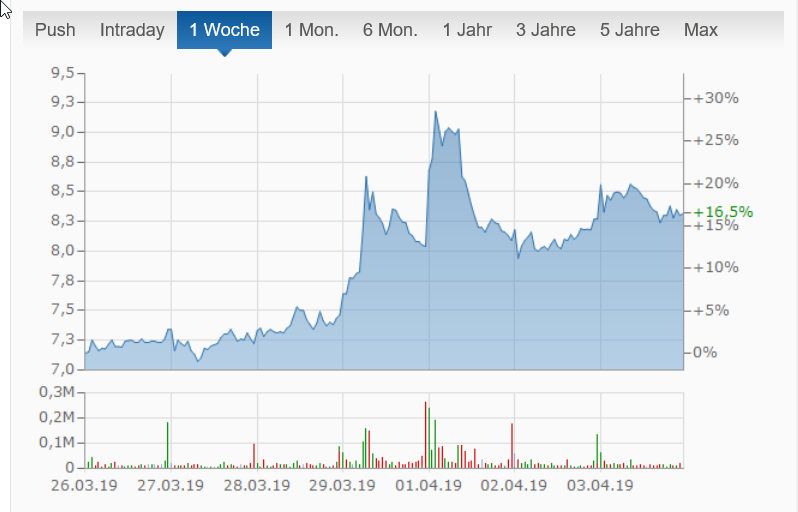 TG Therapeutics - Skyrocker!! 1105346