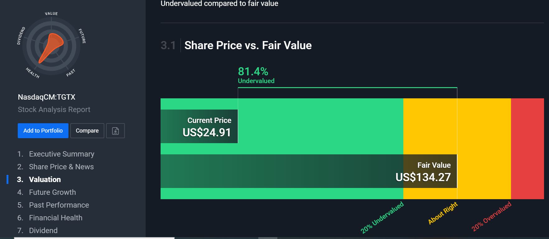 TG Therapeutics - Skyrocker!! 1201349