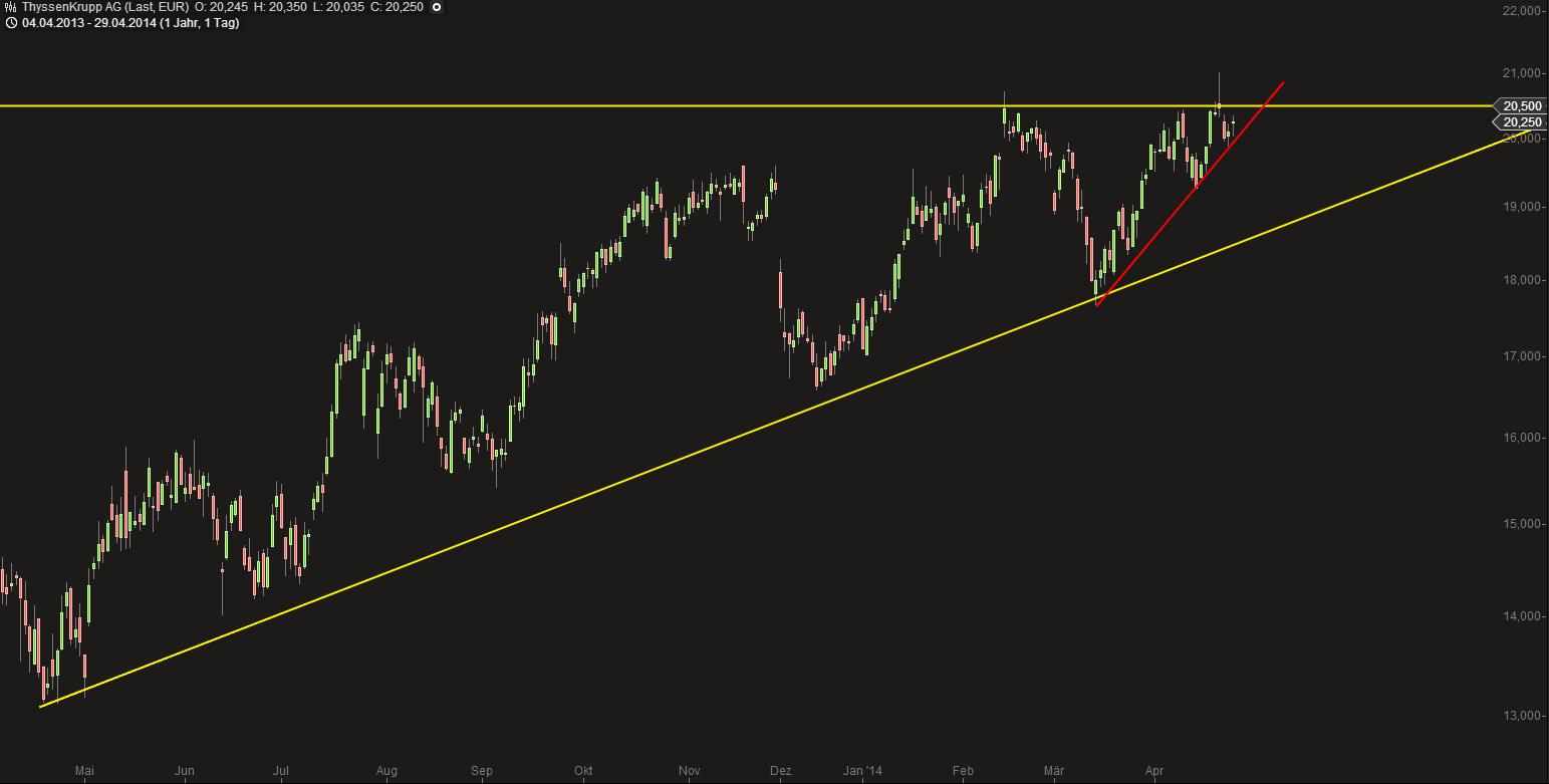 Deutsche Post 718777