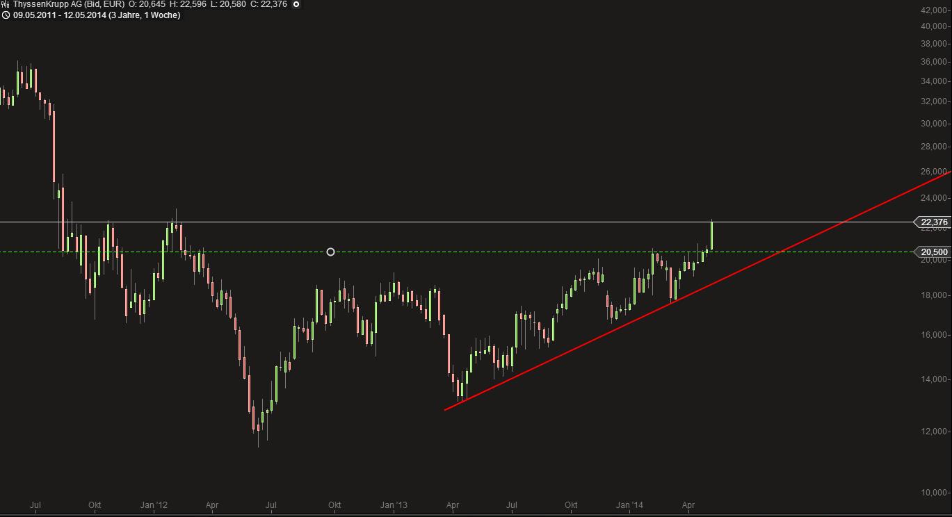 Deutsche Post 722807