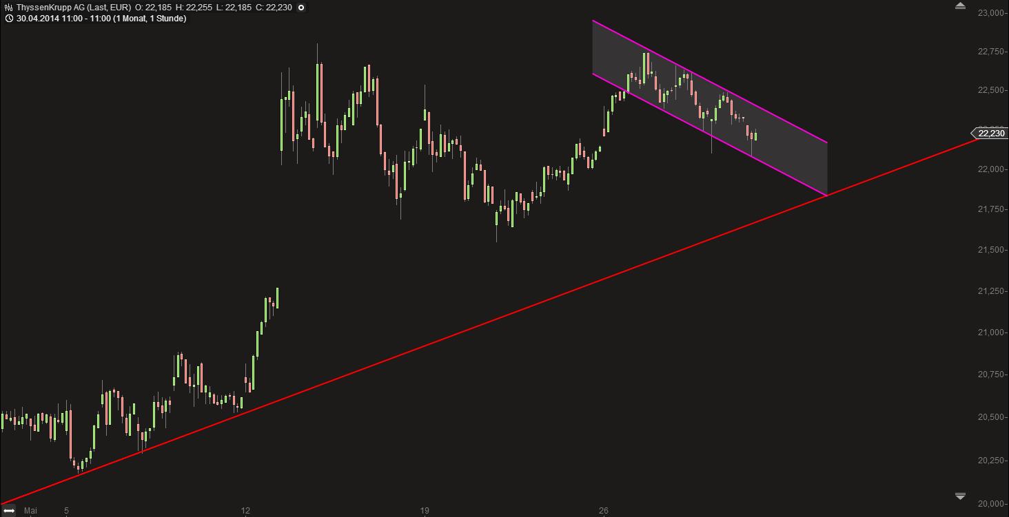 Deutsche Post 727947