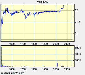Thompson Creek Metals (Blue Pearl Mng) 108709