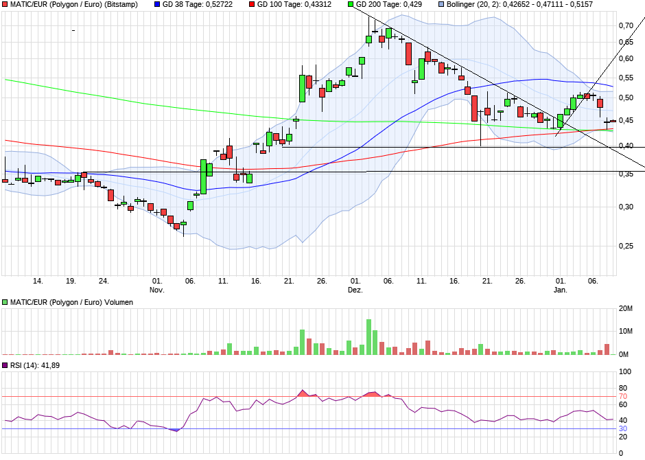 QuoVadisDax - das Original - Nachfolgethread 1465907